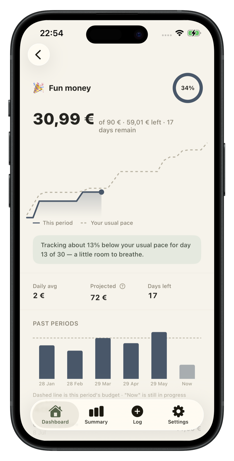 Category detail with spending pace and history