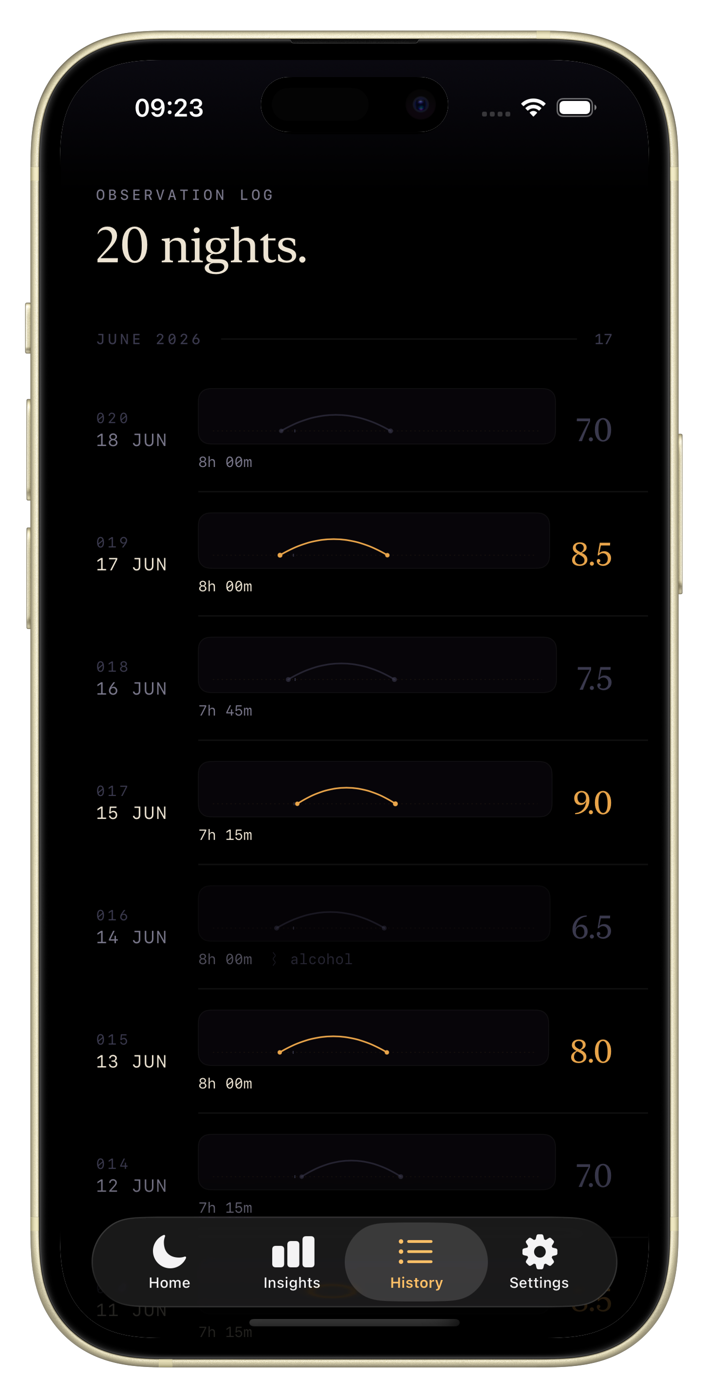 Nox history — 20 nights of observations